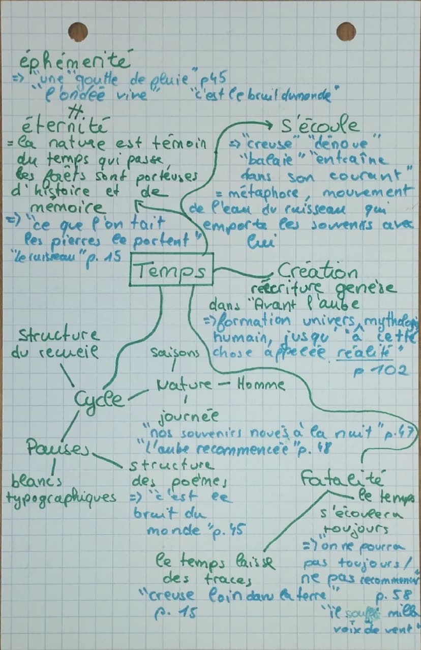 Les forêts sont
actuellement en détresse
=>"Le mur de bois
s'est fissuré
'les forêts hurlent
"L'arbre p.14
Fragilité
"
les forêts sont
théra