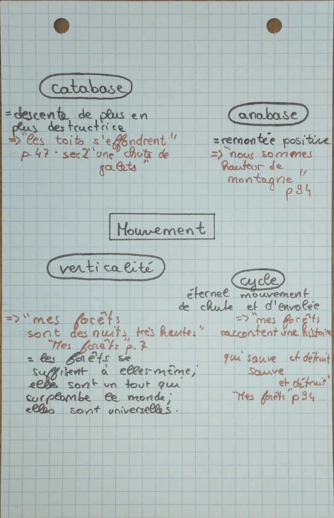 Les forêts sont
actuellement en détresse
=>"Le mur de bois
s'est fissuré
'les forêts hurlent
"L'arbre p.14
Fragilité
"
les forêts sont
théra