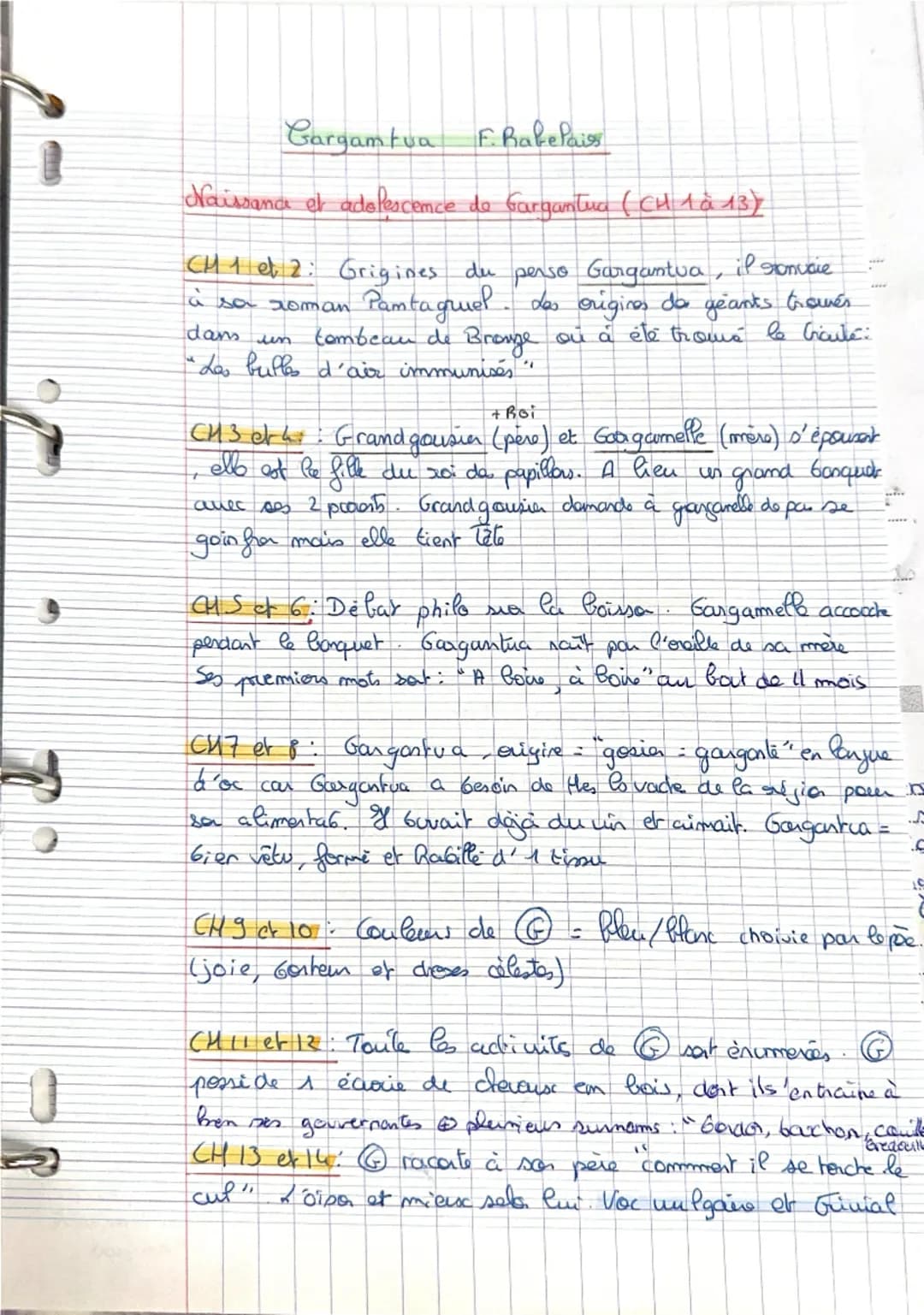 Gargantua F.Babe Paiss
Naissance et adolescence de Gargantua (CH 1 à 13)
à sa roman
CH 1 et 2: Grigines du perso Gargantua, il convie
Pamtag
