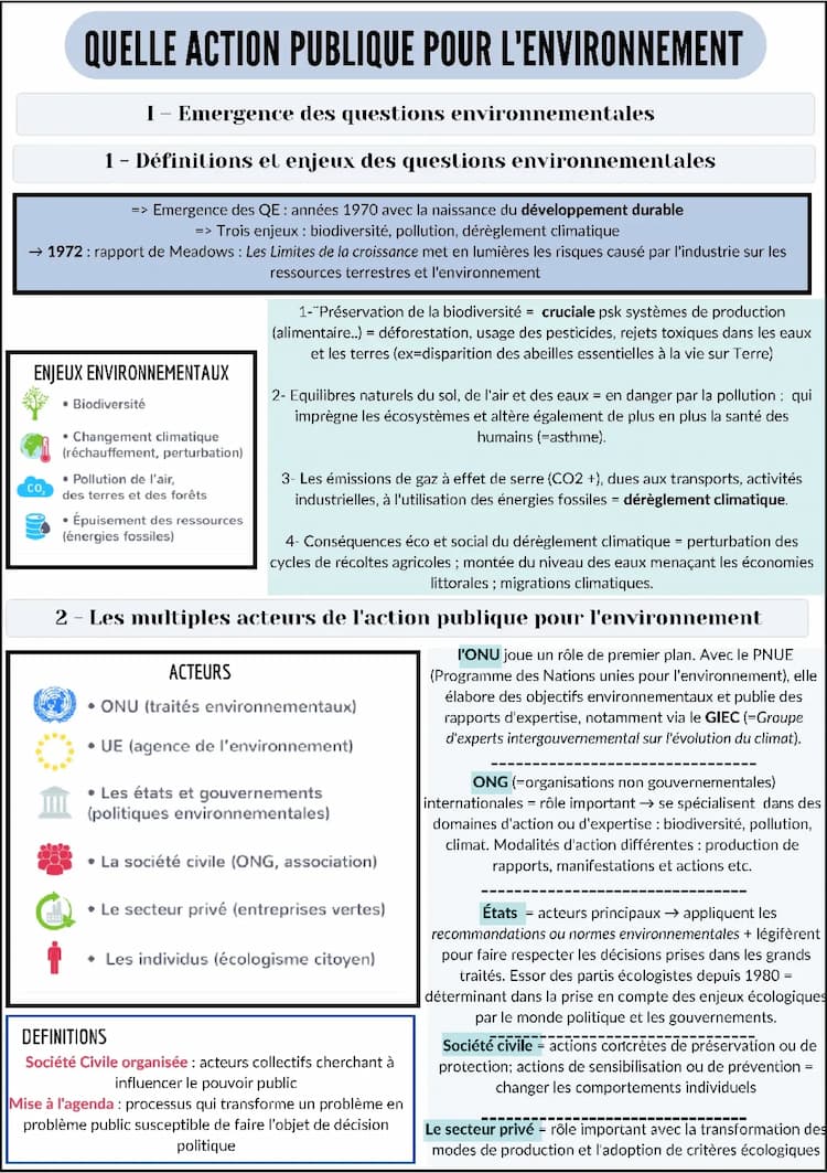 Know Fiches Environnement SES thumbnail