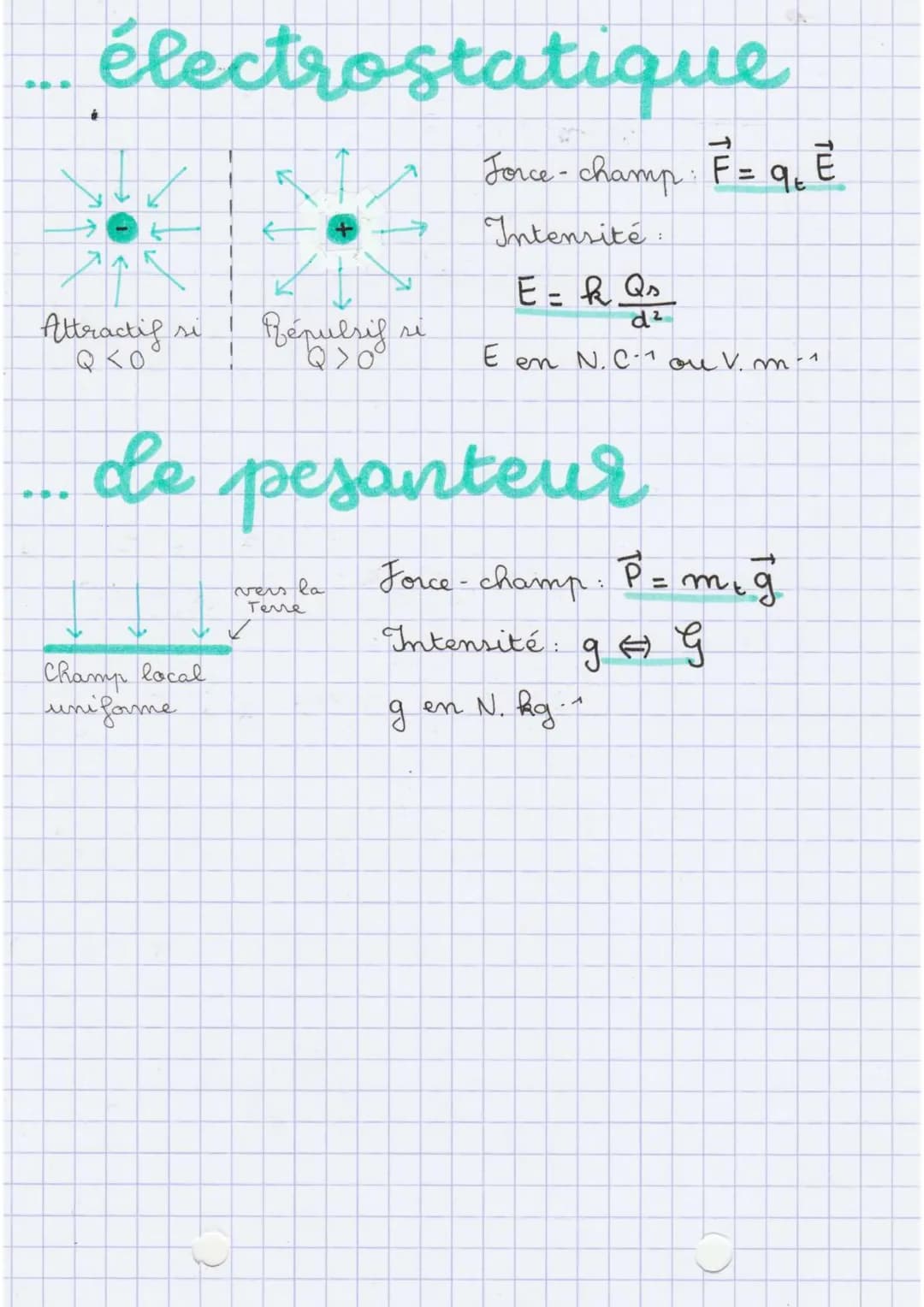 19/11/21
champs
Definition
grandeur créée
particulières de e
CHAMP:
CHAMP SCALAIRE
+ nombre + unité
pour décrire les propriétés
espace.
#
Ch