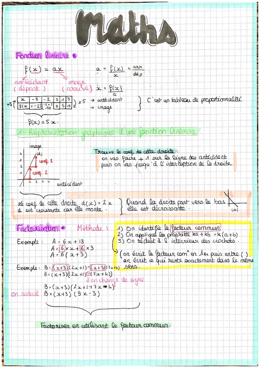 Resolution Algébruque •
3(2-x) = 5 x-7
3x2 + 3x (-x)
6-3x = 5x - 3
-5x-3-6-7
= -13
-8x
x
= 13
8
-2x = -3
-2
2
X=-3-3
322
473
Fonction
Trouve