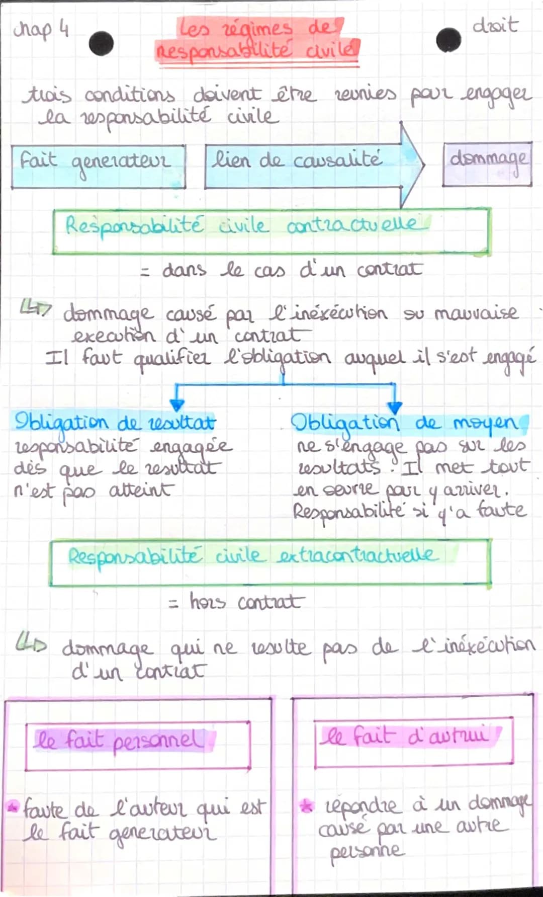 Les différents régimes de responsabilités STMG et la responsabilité civile