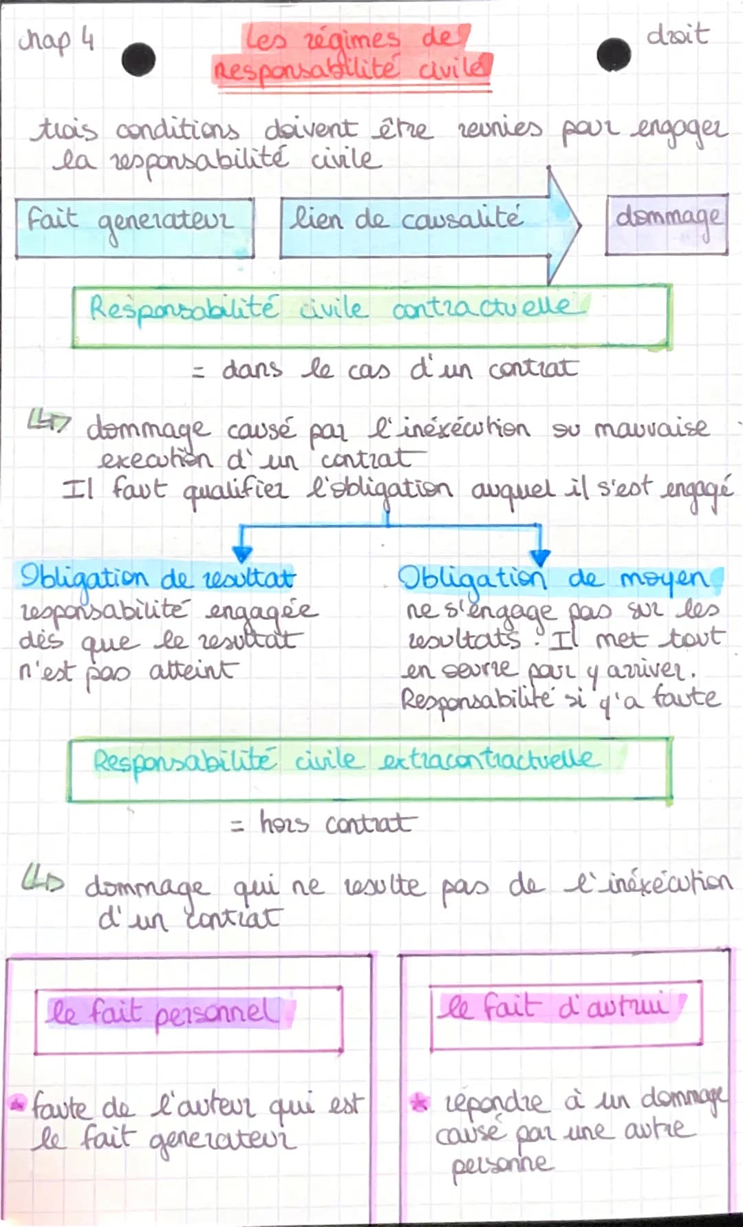 chap 4
Les régimes de
Responsabilité civile
trois conditions doivent être reunies pour engager
la responsabilité civile
fait
generateur
lien