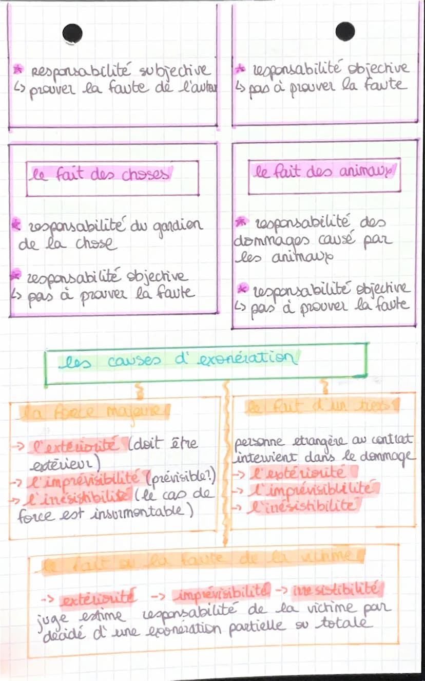 chap 4
Les régimes de
Responsabilité civile
trois conditions doivent être reunies pour engager
la responsabilité civile
fait
generateur
lien