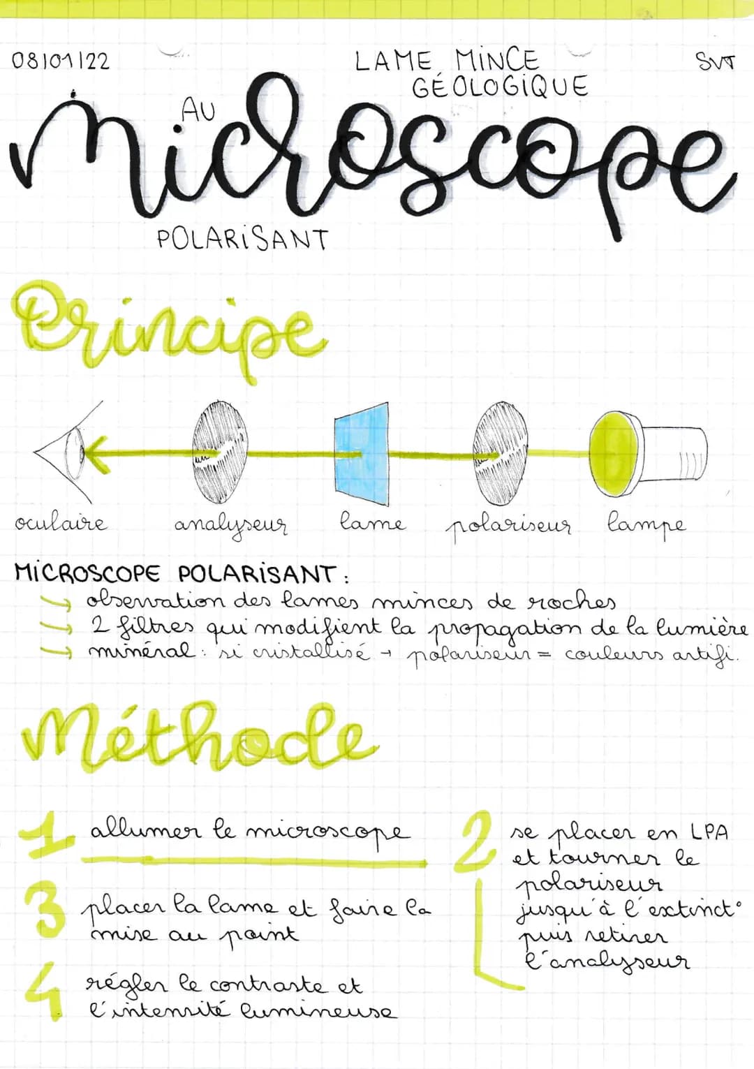 LAME MINCE
GÉOLOGIQUE
microscope
08101122
POLARISANT
Principe
oculaire
lame
analyseur
MICROSCOPE POLARISANT:
0
polariseur lampe
observation 