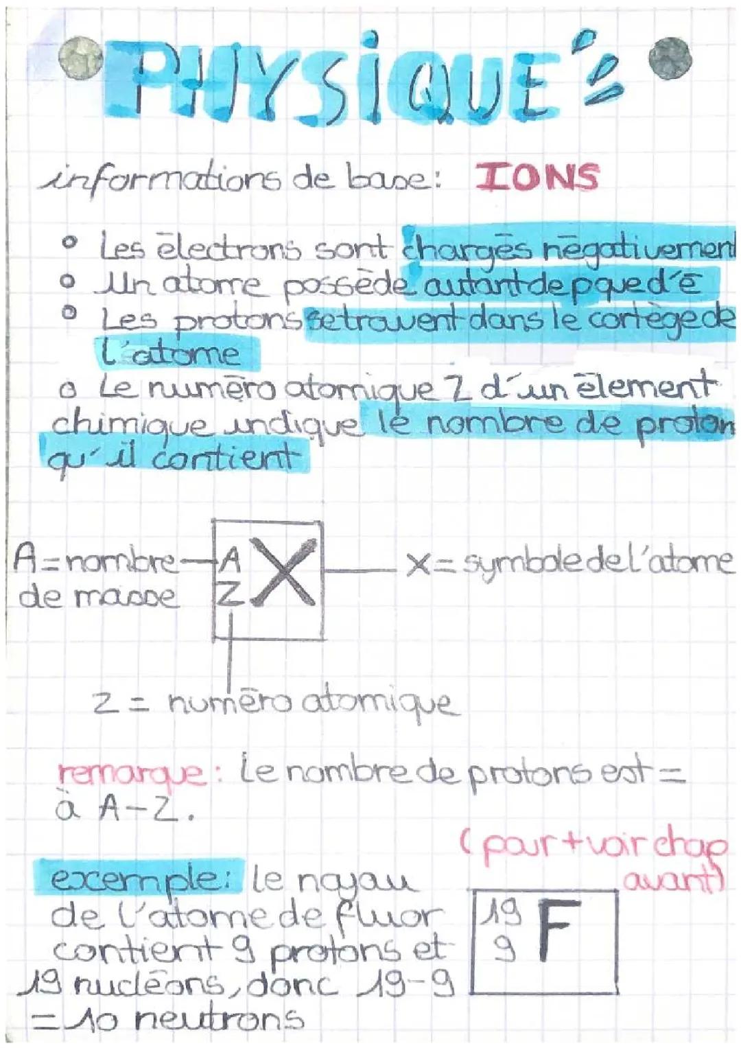 ions, anions et cations