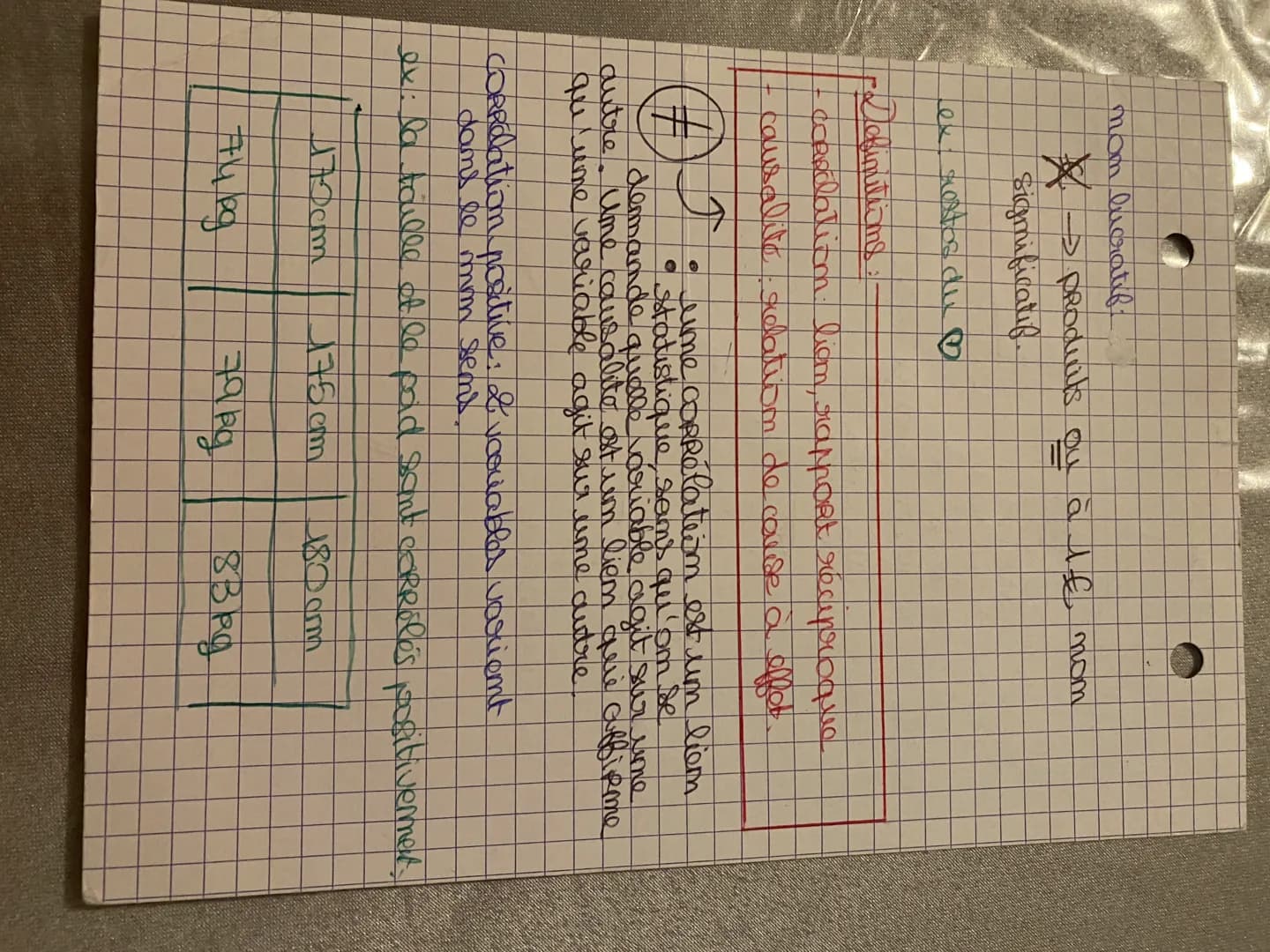 mom lucratif
* → produits ou à 1€ nom
significatif.
Lex restos du ♡
rechimittime
corpclation liem raport réciproque
causalite relation de co