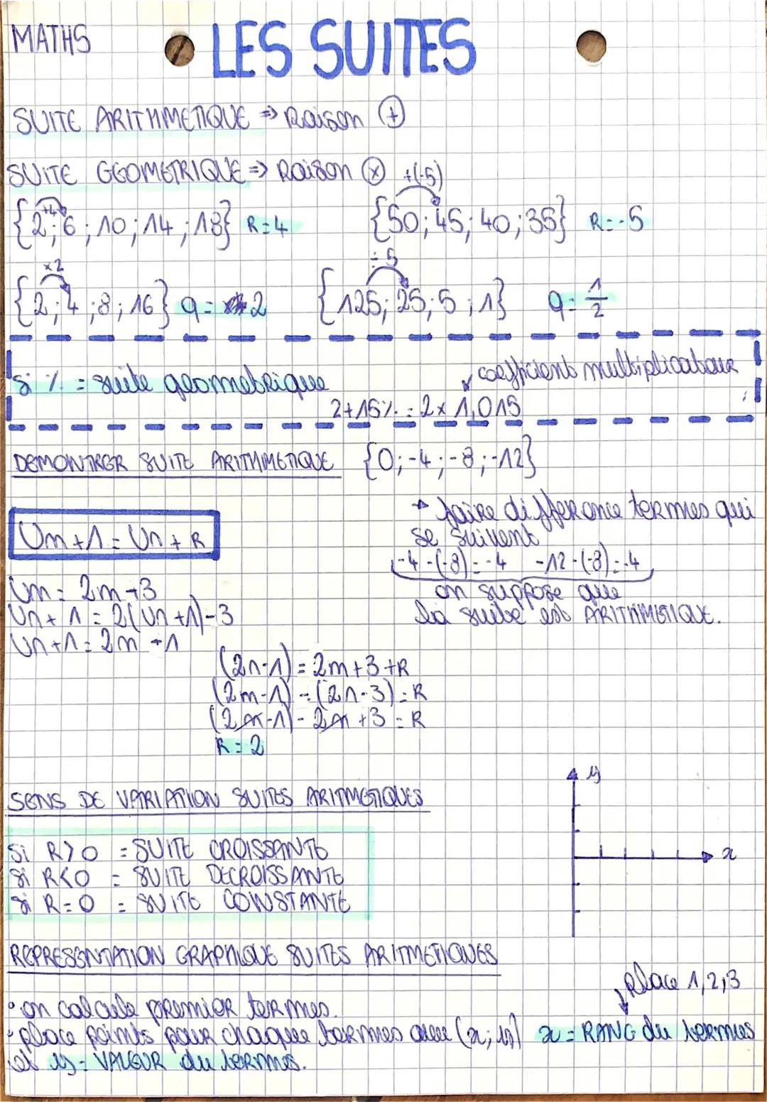 Fiche de Révision : Suites Arithmétiques et Géométriques STMG PDF