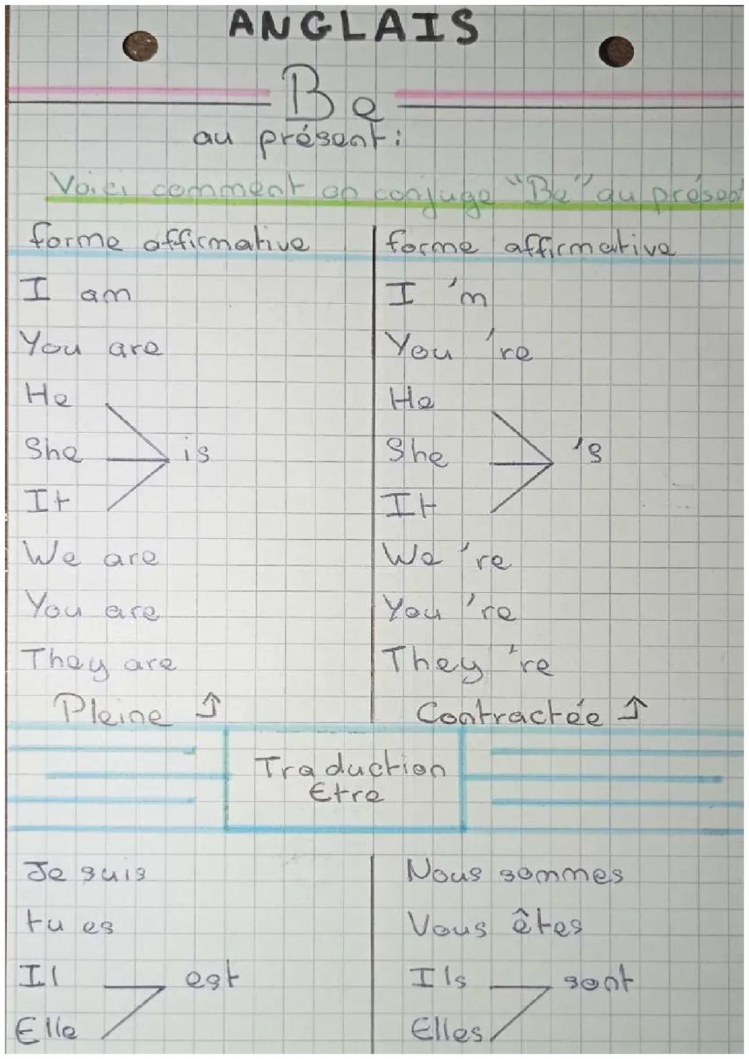 Learn How to Use the Verb 'To Be' in English: Affirmative and Negative Forms