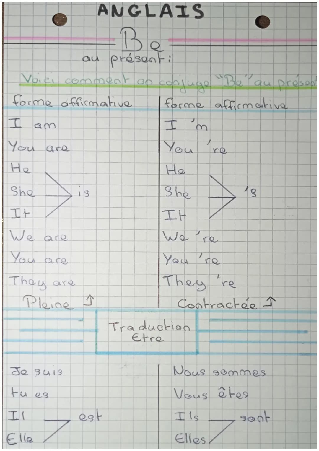 Voici comment on
forme affirmative
I
You are
He
She
It
We are
You are
They are
A
Je suis
tu
II
Elle
Pleine Ĵ
ANGLAIS
Ве
au présent:
es
7
is
