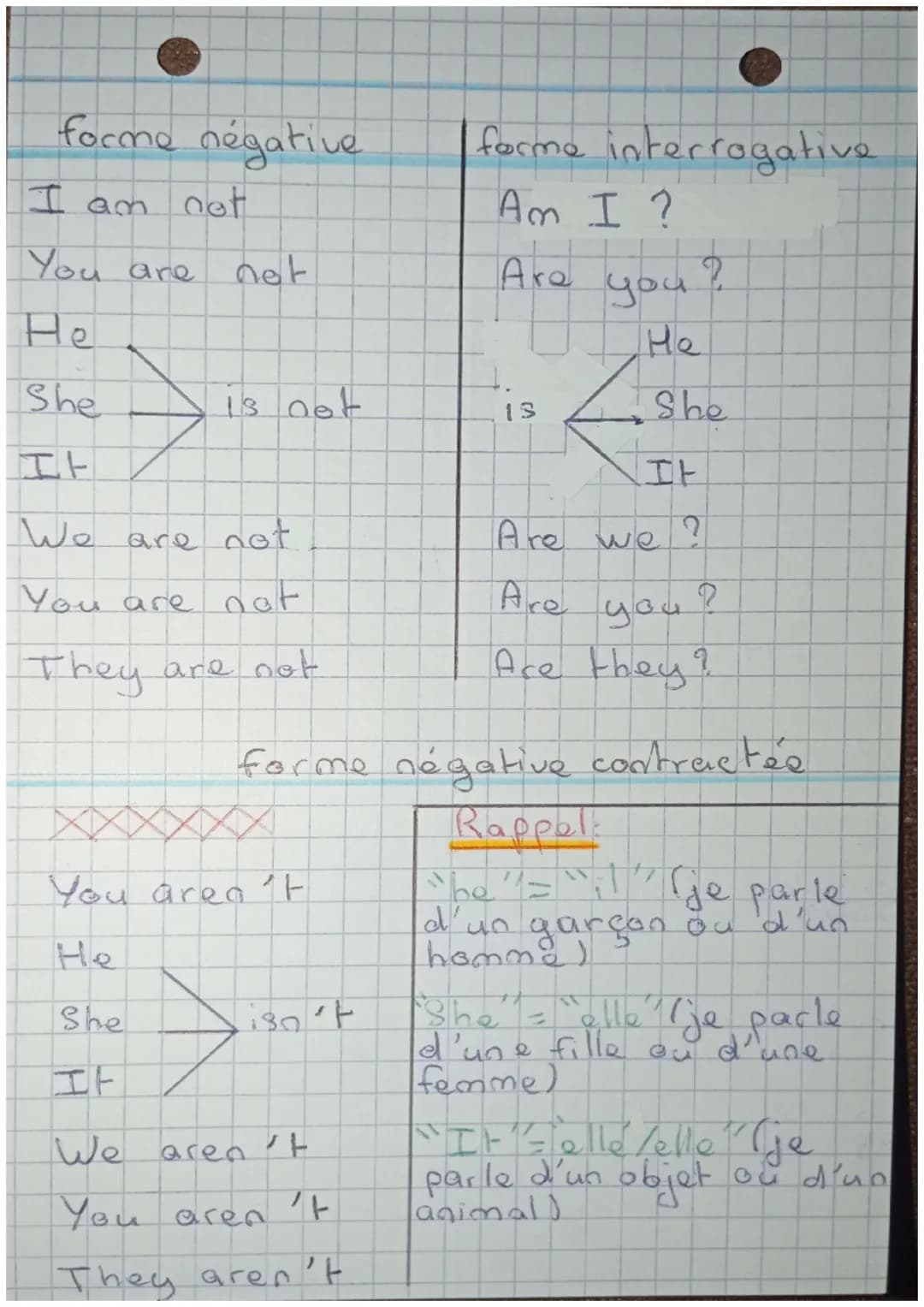 Voici comment on
forme affirmative
I
You are
He
She
It
We are
You are
They are
A
Je suis
tu
II
Elle
Pleine Ĵ
ANGLAIS
Ве
au présent:
es
7
is
