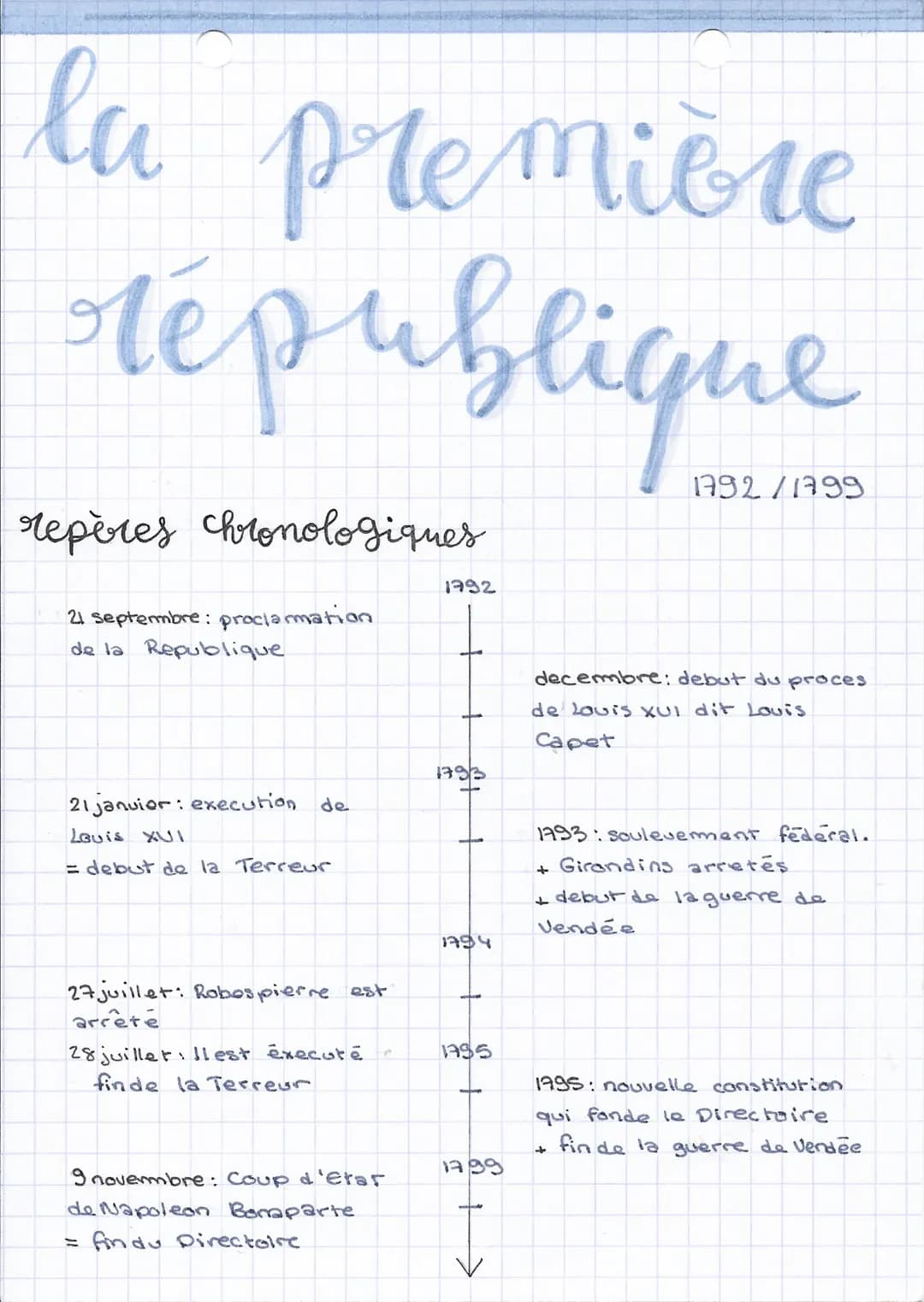 HEAD NON
la première
république
repères chronologiques
21 septembre: proclamation
de la Republique
21 janvier: execution de
Louis XVI
= debu