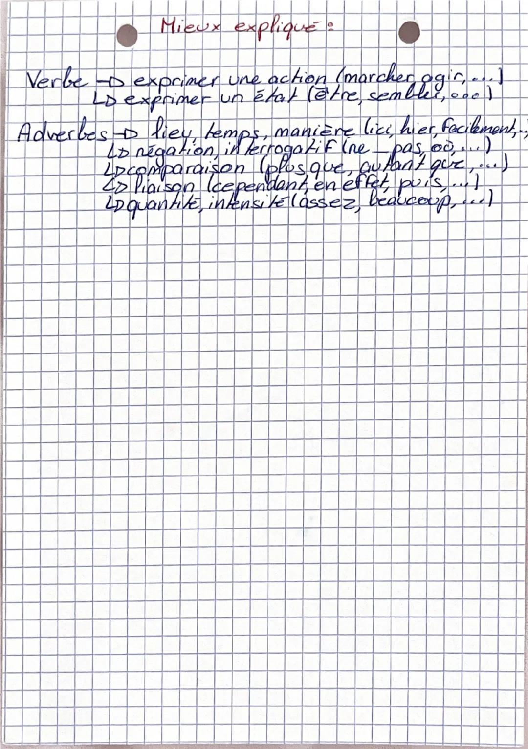 Fonction
Sujet
(qui est-ce qui fait faction ?)
Fonction CO
(qui?
(de qui? de quoi ? à qui ? à quoi ?)
Fonctions
Fonction CC
CCT (quand ?)
CC