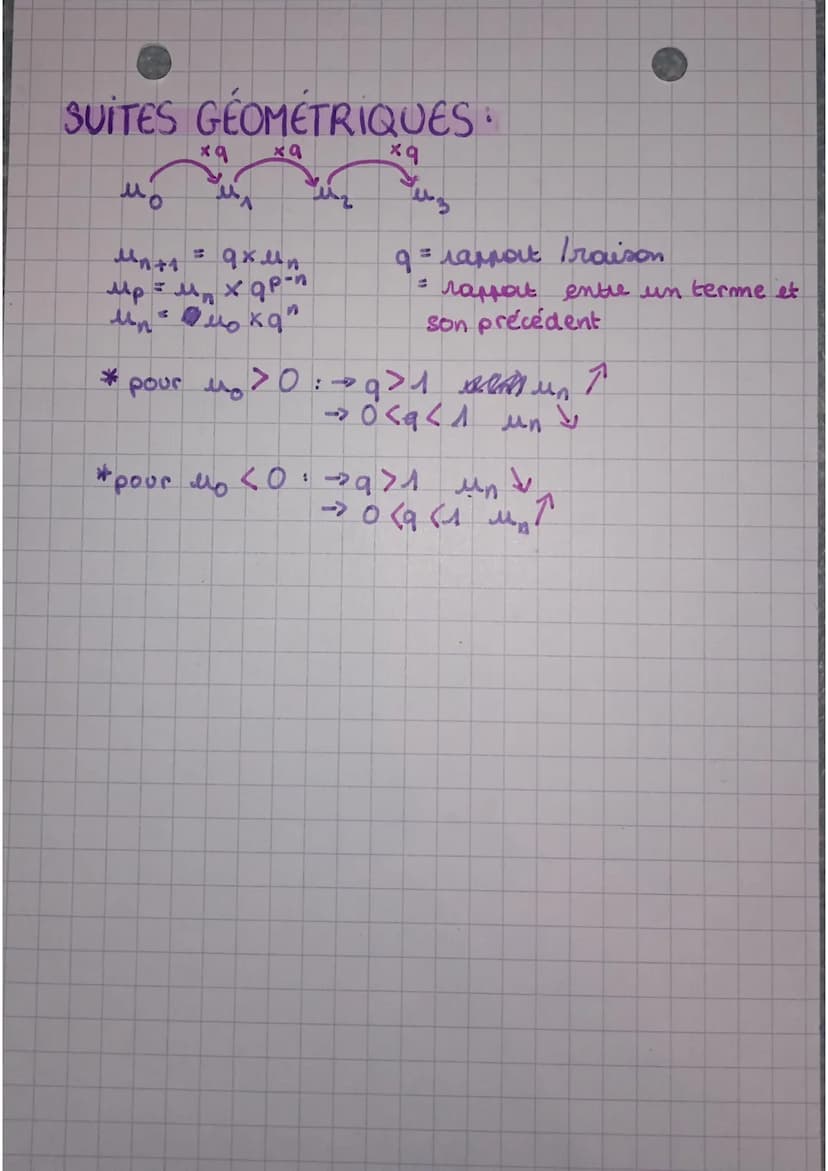 →suite de nombres réels -> liste ordonnée
bpeut être définie sur IN = 1; 2; 3... ou R= tous reels
FORMULE EXPLICITE &
formule indépendante d
