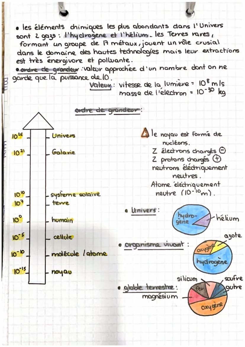 1
IONS
(lélection de plus)
ion chlorure : CLOI charge négative supplémentaire
• L'ion chlorure est formé à partir d'un atome de chlore
qui a