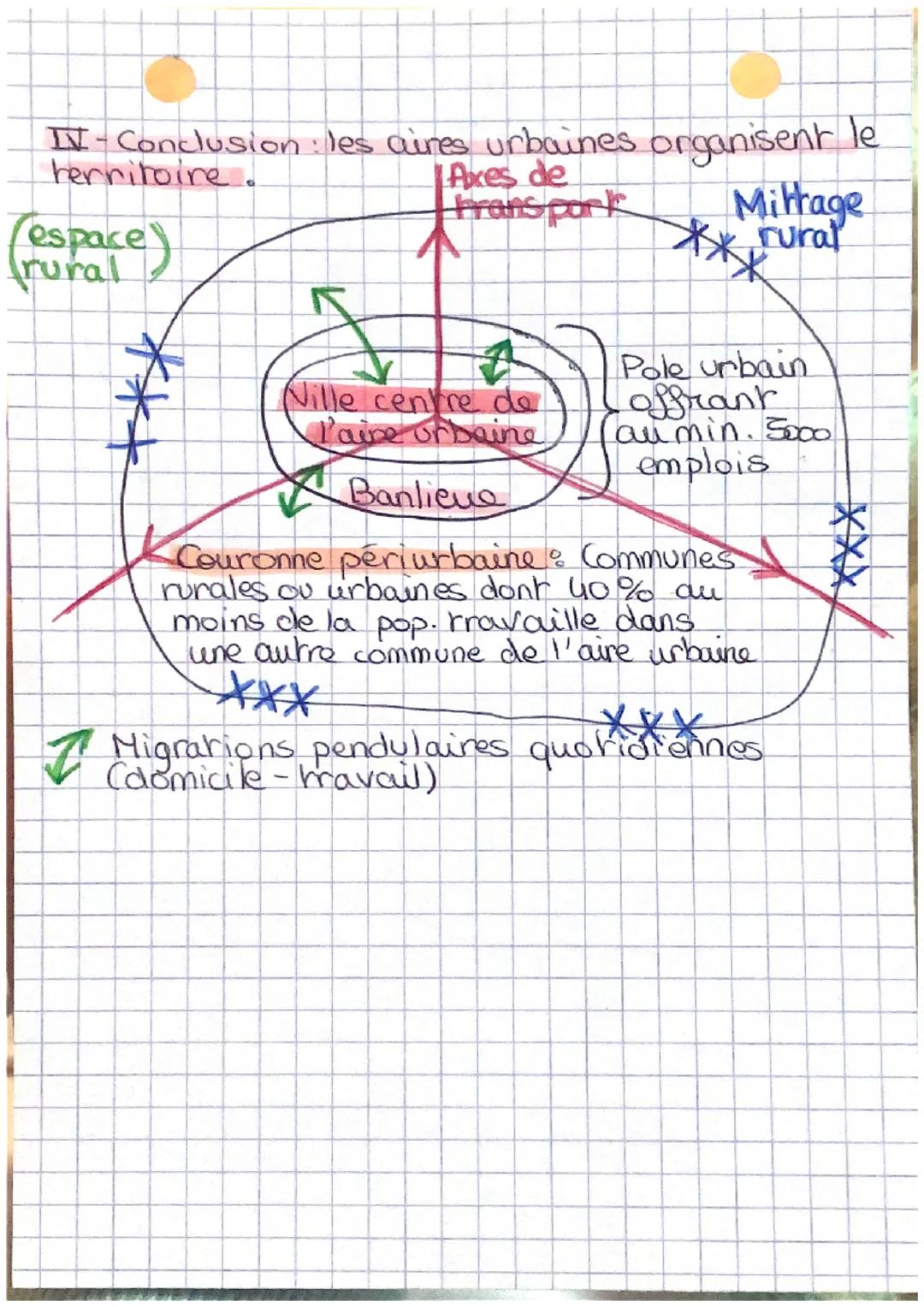 GE
OGRAP
HIE
II- la metropolisation du territoire français.
urbanisation developpement de la ville.
metropolisation: la concentration des
ac