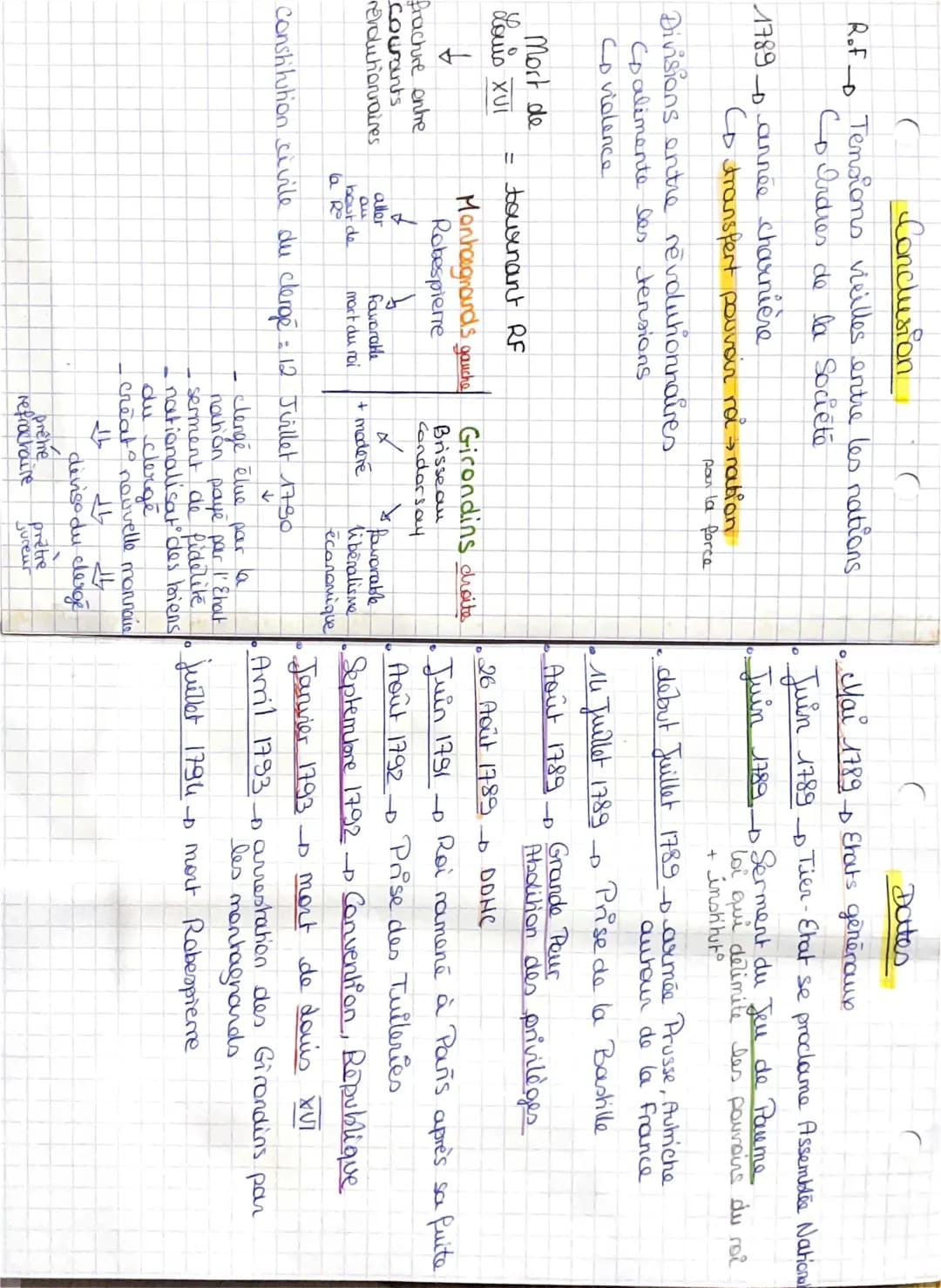 la révolution française 1ere partie 