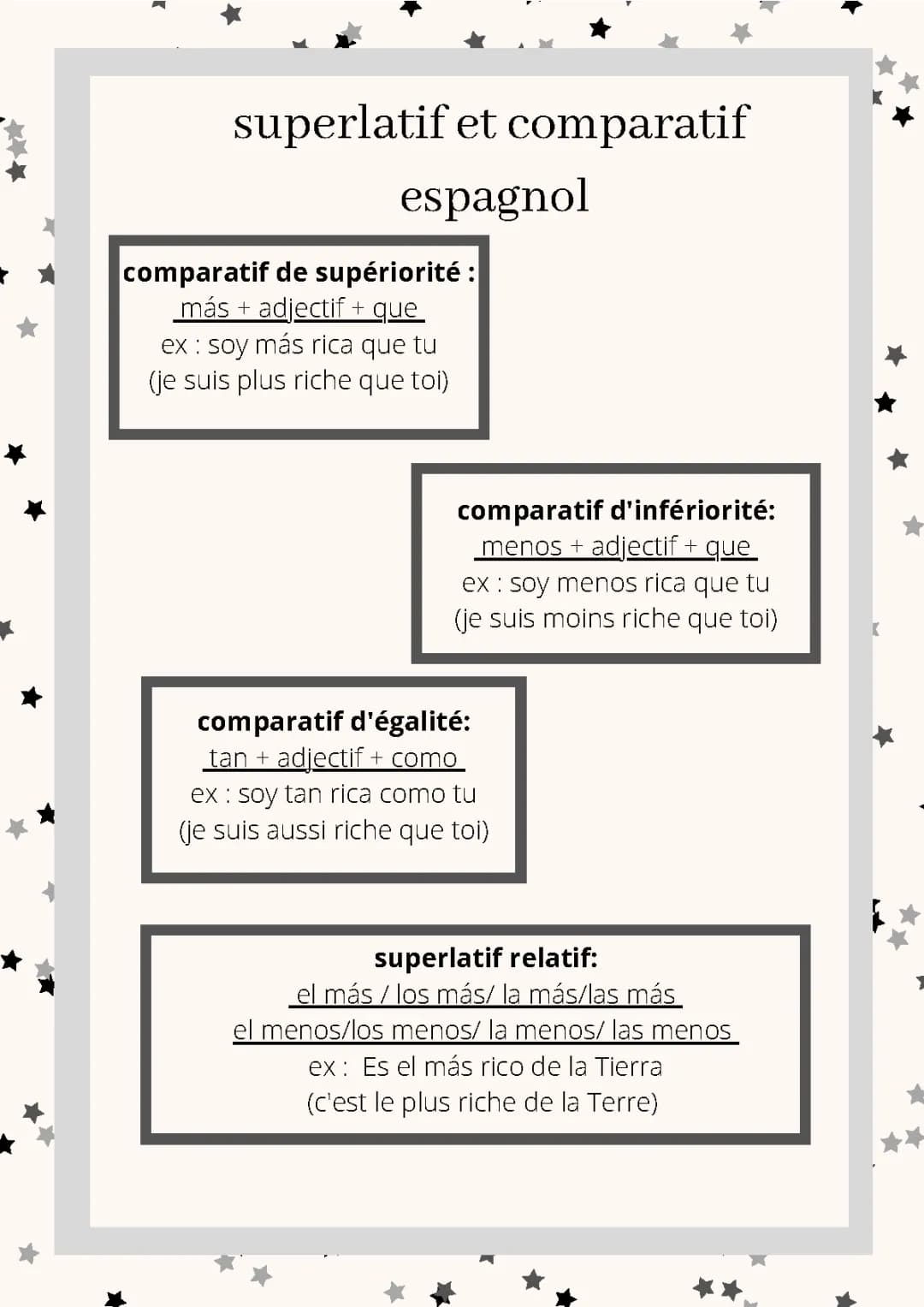 Amuse-toi avec les Comparatifs et Superlatifs en Espagnol!