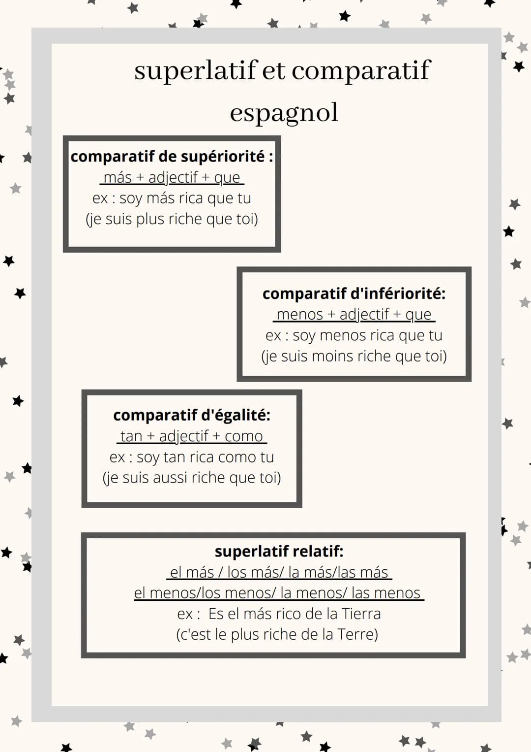 superlatif et comparatif
espagnol
comparatif de supériorité :
más + adjectif + que
ex : soy más rica que tu
(je suis plus riche que toi)
com