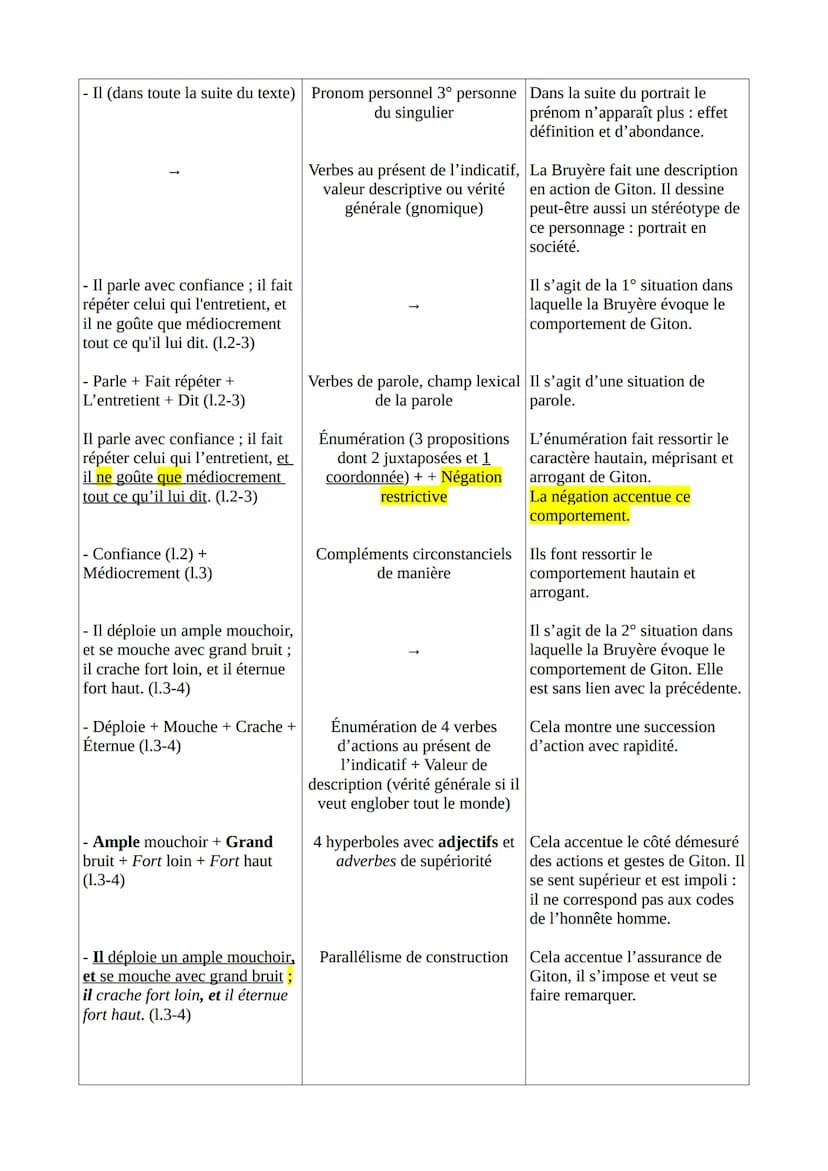 Texte 9 - La Bruyère, Les Caractères, Livre 6 « Des biens de fortune »>, Giton et
Phédon, 1668
Introduction
La Bruyère est un auteur moralis