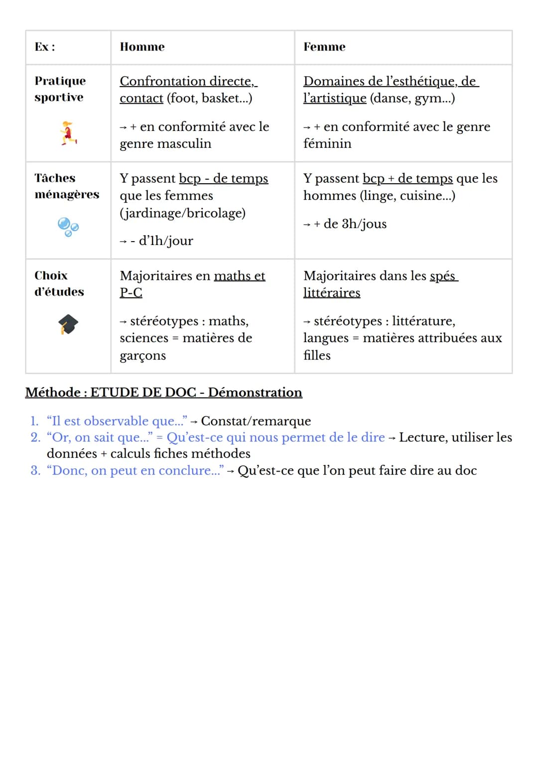 SES Comment devenons-nous des acteurs sociaux ?
-
I. Comment l'individu peut-il acquérir les comportements et les attitudes lui
permettant d