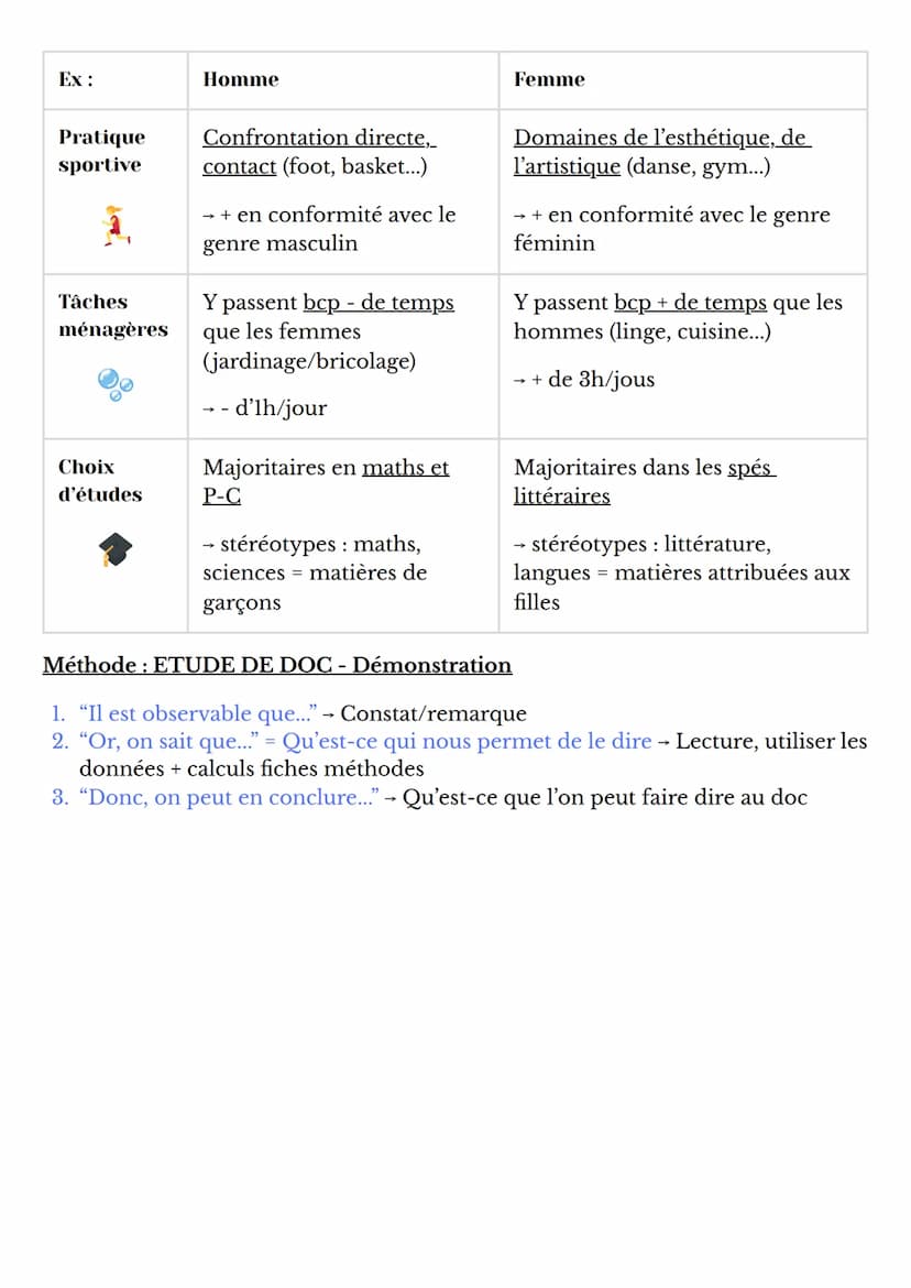 SES Comment devenons-nous des acteurs sociaux ?
-
I. Comment l'individu peut-il acquérir les comportements et les attitudes lui
permettant d