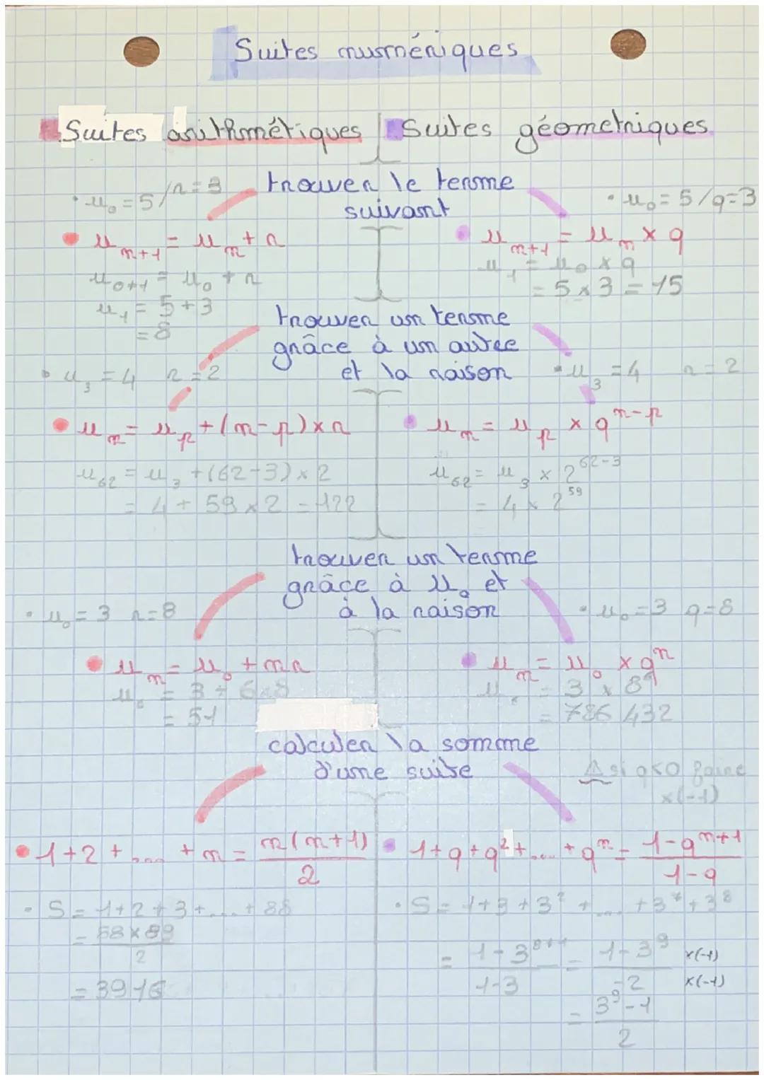 # Suites numériques

Suites arithmétiques Suites géométriques

*   $u_0=5/n=3$ Trouver le terme suivant $u_0=5/q=3$
*   $u_{n+1}=u_n+n$ $u_{