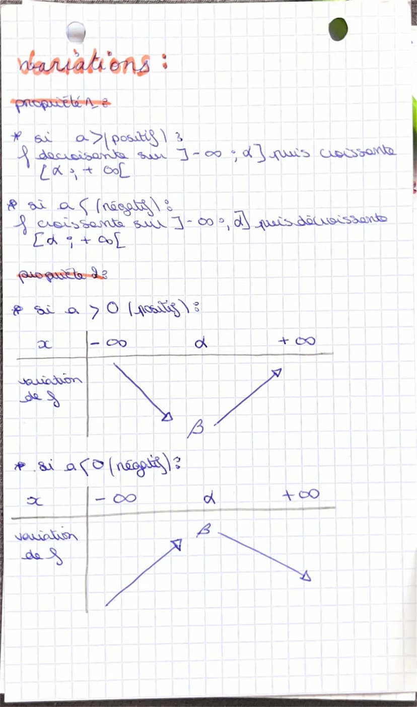 Formules
polynomes dul
2nd degress
A fonctions polynomes des 2 degive
blefinition: on annella fonction
polynome due and degrés tout fonction