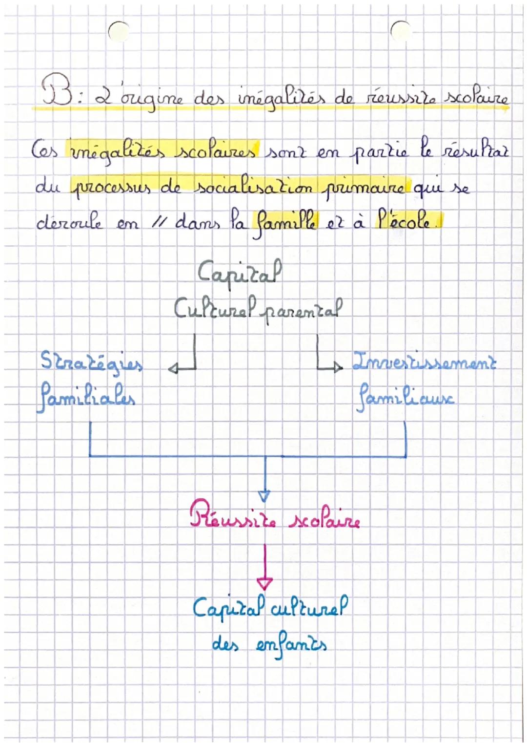 C
Chapitre 5 & Socio
• Quelle est Paction de l'école sur les destins
individuels et sur l'évolution de la société?
A: Les caractéristiques d