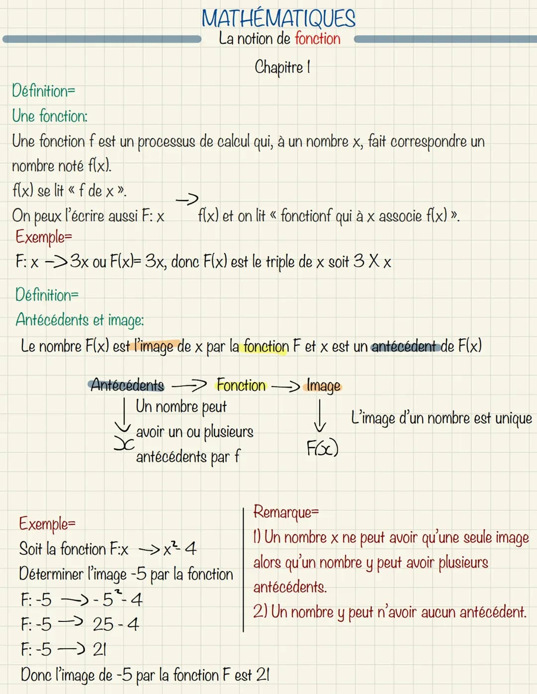 MATHÉMATIQUES
La notion de fonction
Chapitre 1
Définition=
Une fonction:
Une fonction f est un processus de calcul qui, à un nombre x, fait 