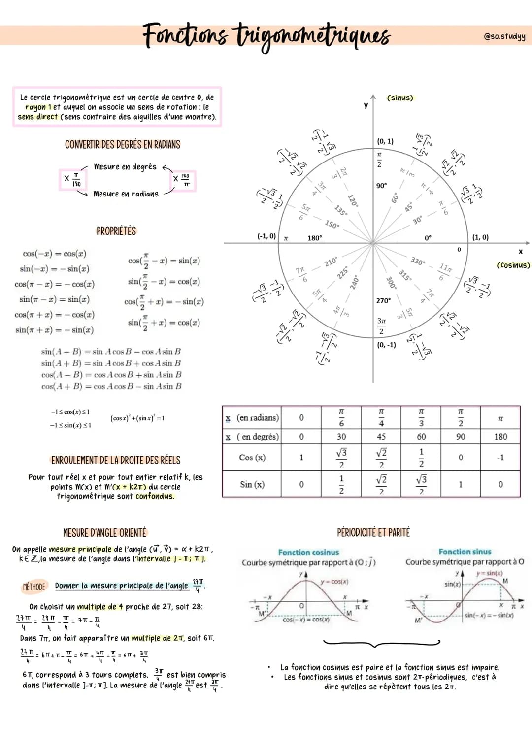 Comprendre le cercle trigonométrique : Radians, degrés et fonctions sinus cosinus