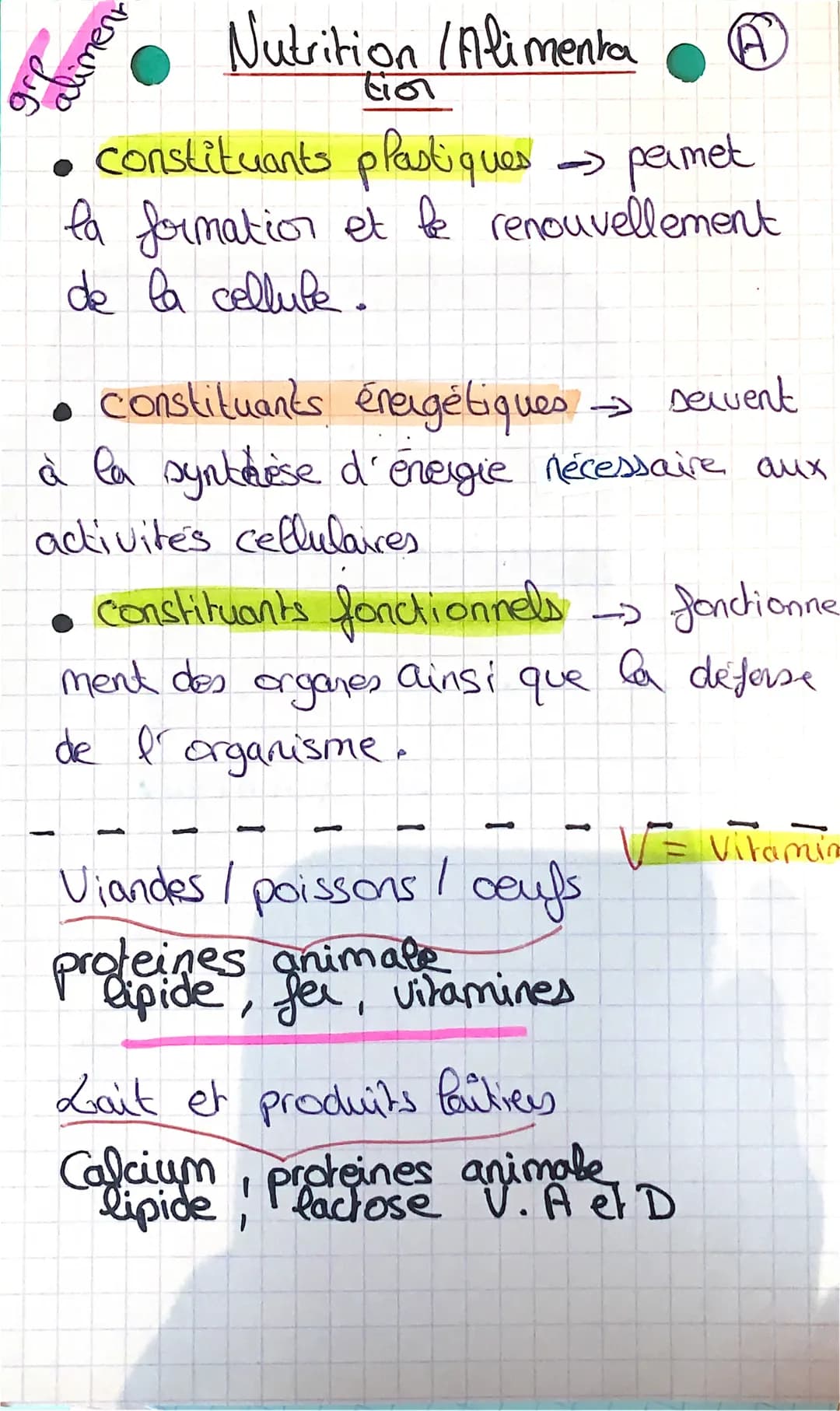 liment
Nutrition / Alimenta
constituants plastiques → permet
la formation et le renouvellement
de la cellule.
constituants énergétiques → se