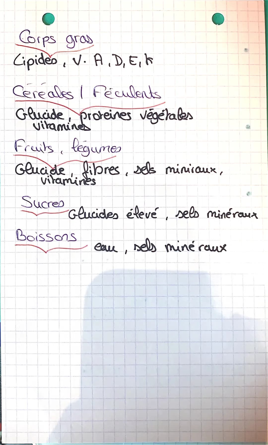 liment
Nutrition / Alimenta
constituants plastiques → permet
la formation et le renouvellement
de la cellule.
constituants énergétiques → se