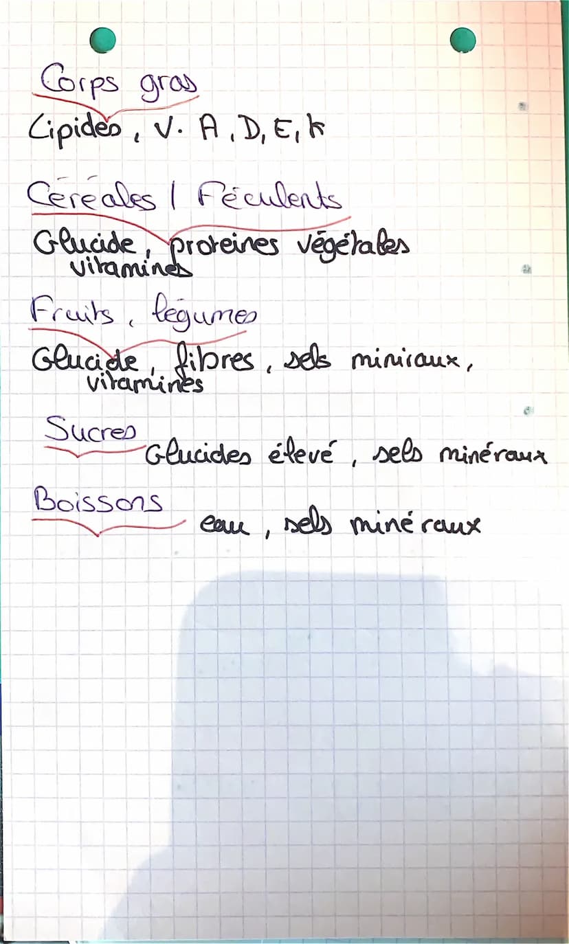 liment
Nutrition / Alimenta
constituants plastiques → permet
la formation et le renouvellement
de la cellule.
constituants énergétiques → se