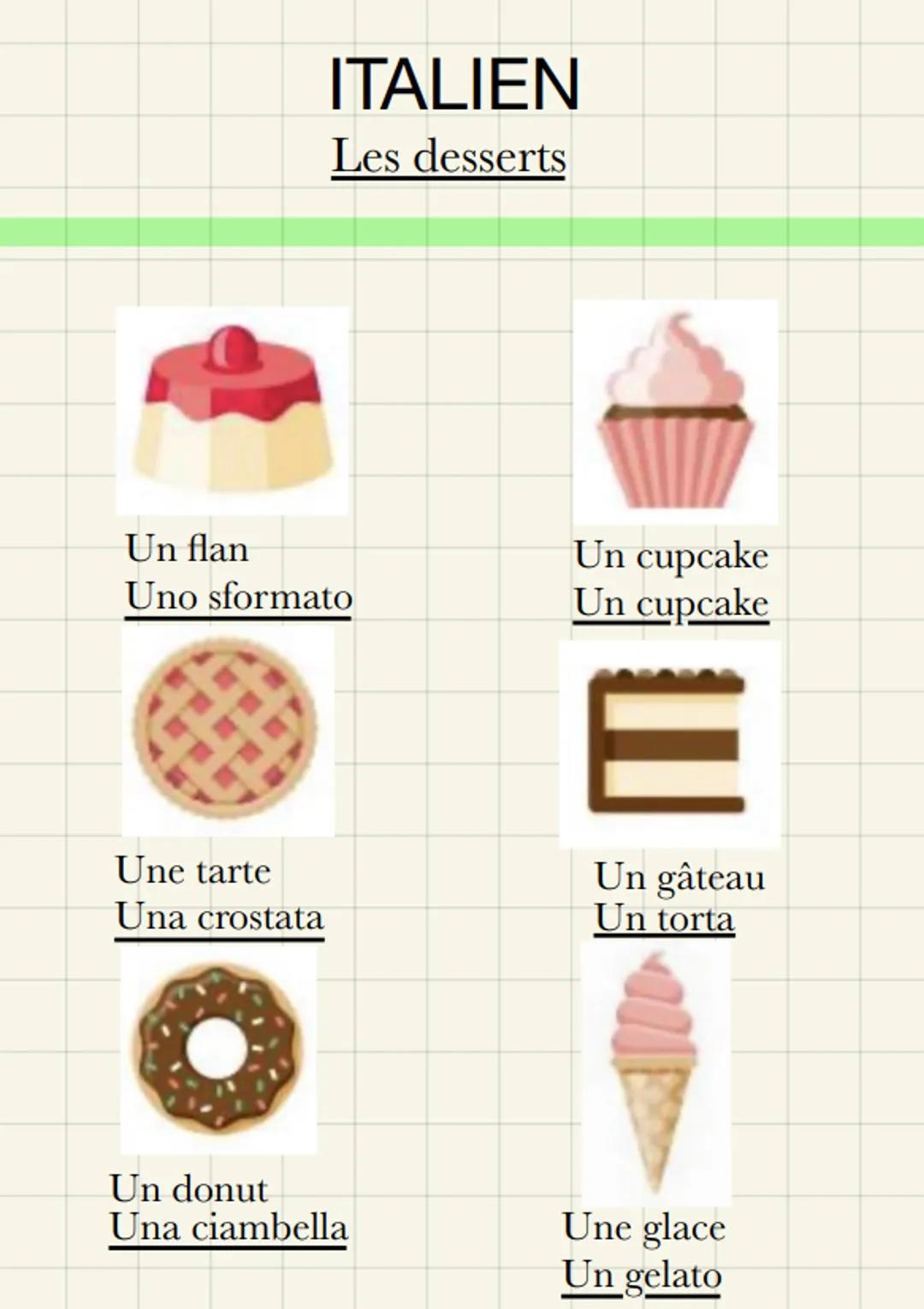 ITALIEN
Les desserts
Un flan
Uno sformato
Une tarte
Una crostata
Un donut
Una ciambella
Un cupcake
Un cupcake
E
Un gâteau
Un torta
Une glace