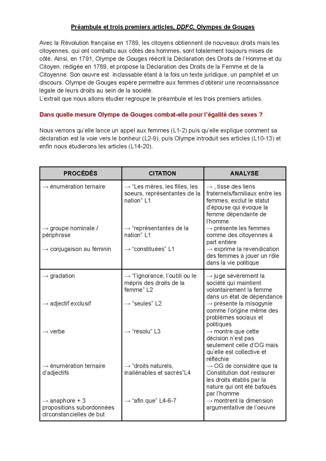 Découvre la Déclaration des Droits de la Femme et de la Citoyenne PDF et les femmes dans la Révolution française