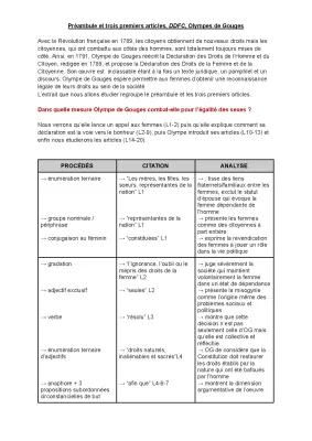 Know Analyse linéaire Préambule et articles 1 à 3 DDFC Olympe de Gouges thumbnail