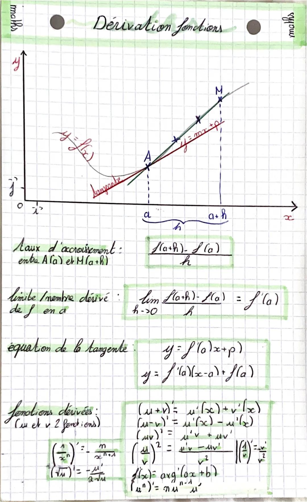Apprendre la Dérivation des Fonctions