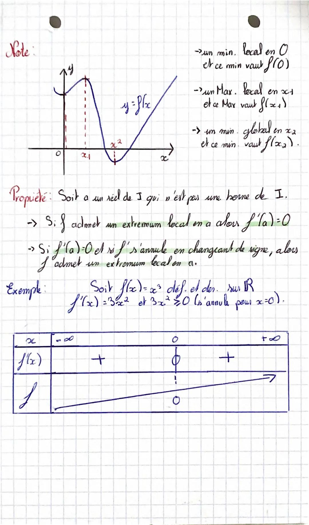 maths
# Dérivation fonctions

y

M

суроши

راح

j

Langeante

A


Aaux d'accroissement:
entre Ala) et Mía+h)

a

a+h

x

h

$\frac{fla+h)- 