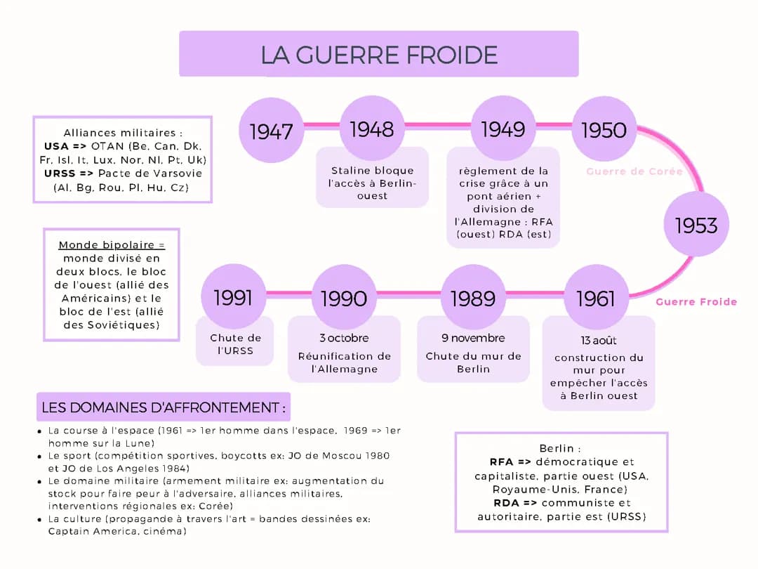 La guerre froide