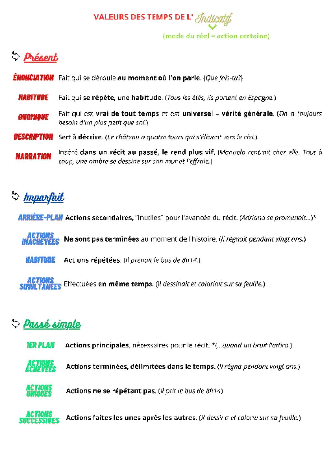 Comprendre les valeurs des temps de l'indicatif en français