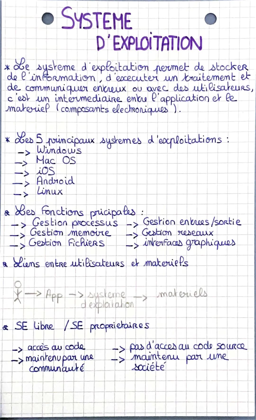 les systèmes d’exploitation 