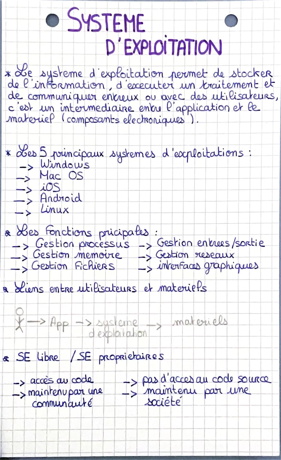 • SYSTEME
D'EXPLOITATION
*
Le systeme d'exploitation permet de stockeR
de l'information, d'executer un traitement et
de communiquer entreux 