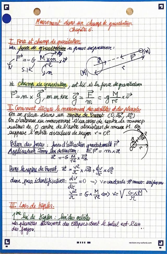 Know Mouvement dans un champ de gravitation  thumbnail