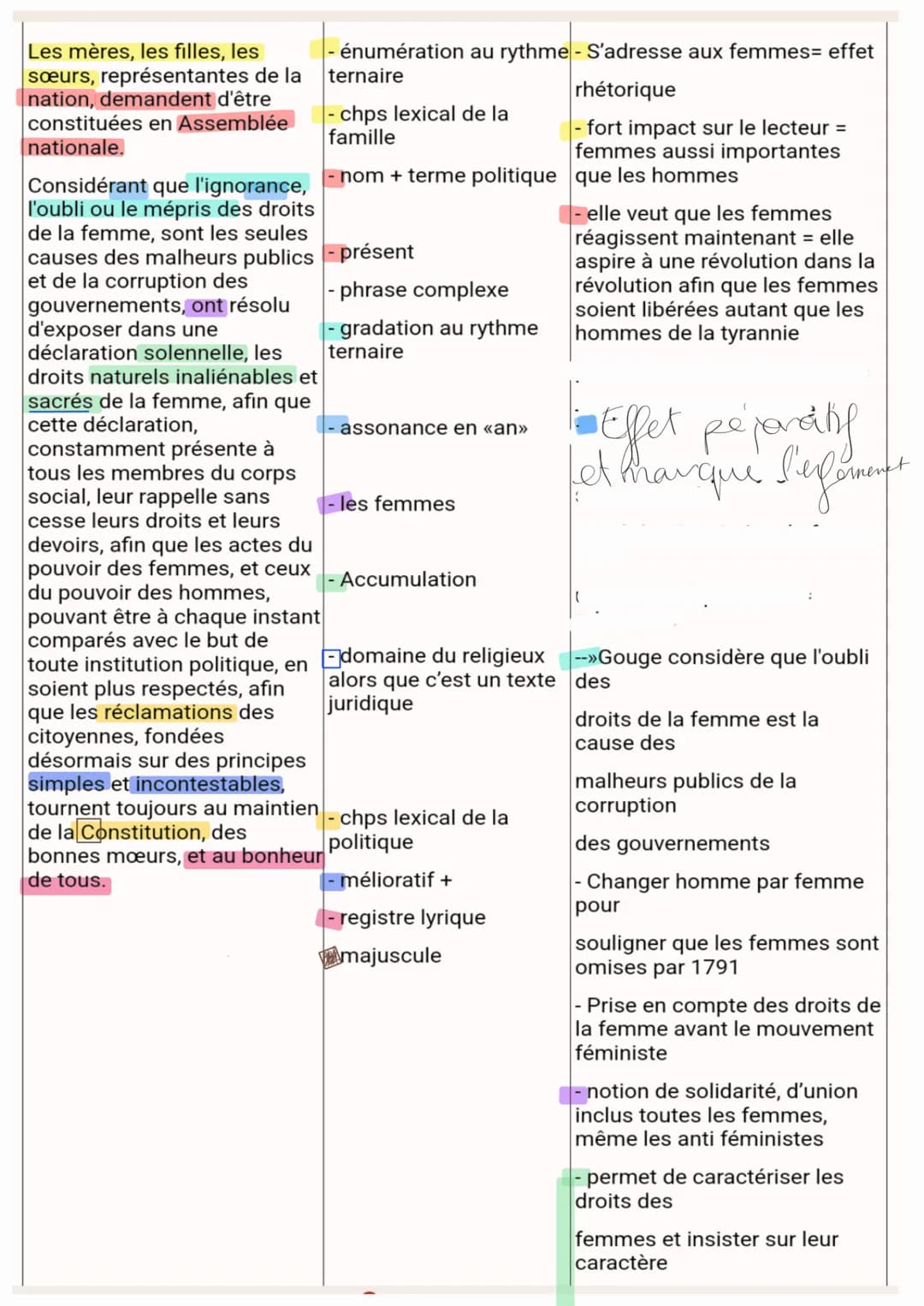 Préambule + article 1, 2
INTRODUCTION:
La littérature d'idée est née dans la Grèce antique, a la faveur des dialogues que les
philosophes en