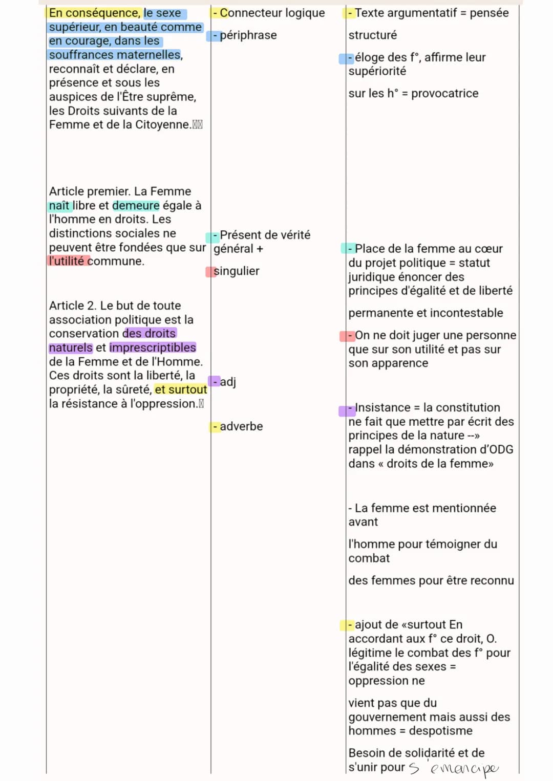 Préambule + article 1, 2
INTRODUCTION:
La littérature d'idée est née dans la Grèce antique, a la faveur des dialogues que les
philosophes en