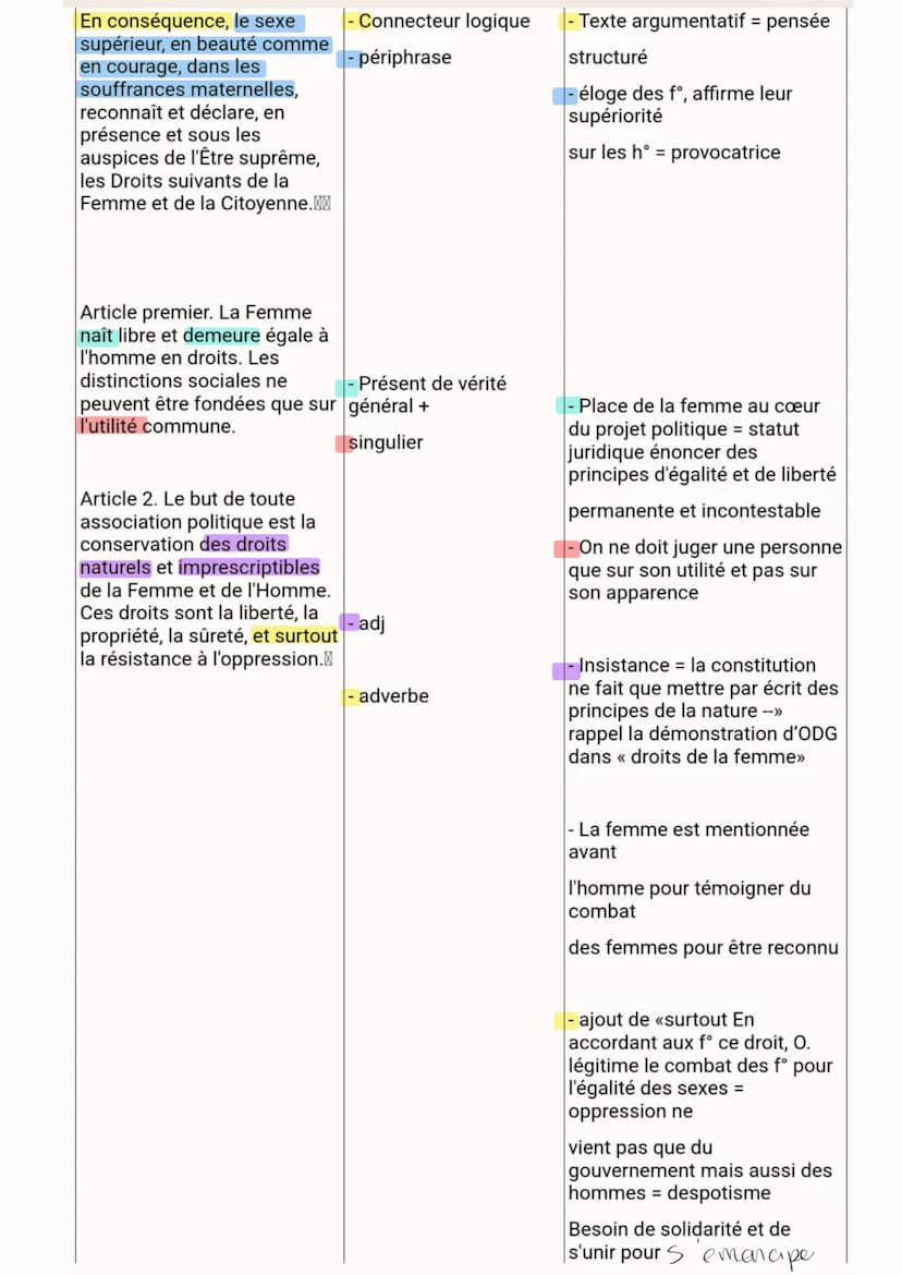 Préambule + article 1, 2
INTRODUCTION:
La littérature d'idée est née dans la Grèce antique, a la faveur des dialogues que les
philosophes en