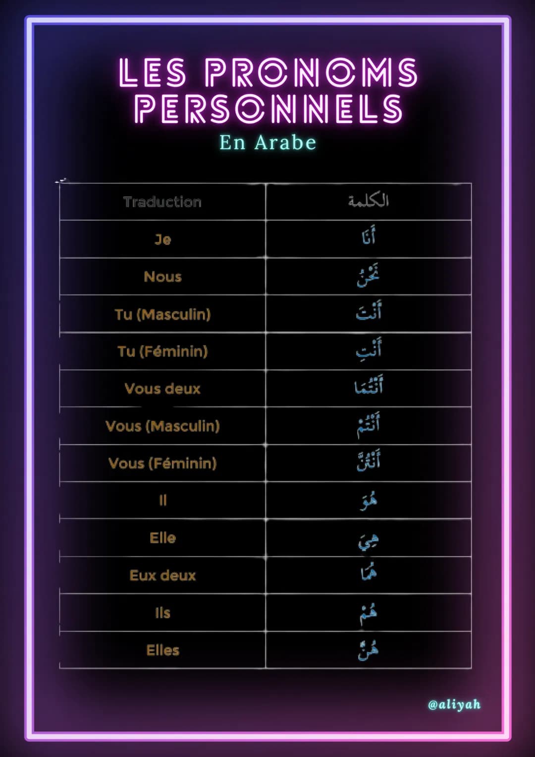 LES PRONOMS
PERSONNELS
En Arabe
Traduction
Je
Nous
Tu (Masculin)
Tu (Féminin)
Vous deux
Vous (Masculin)
Vous (Féminin)
Elle
Eux deux
Ils
Ell