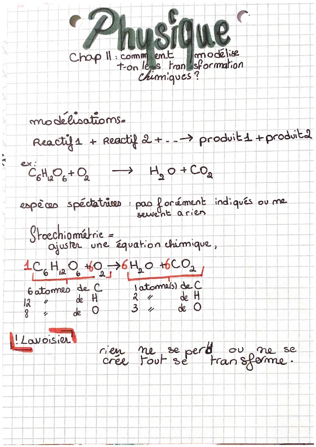 Comment modélise t-on les transformations chimiques?